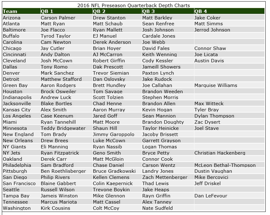 hd wallpapers 2014 nfl depth charts printable desktopiandroidhdd ml nfl depth charts 2016