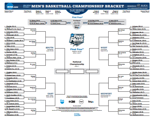 March Madness betting