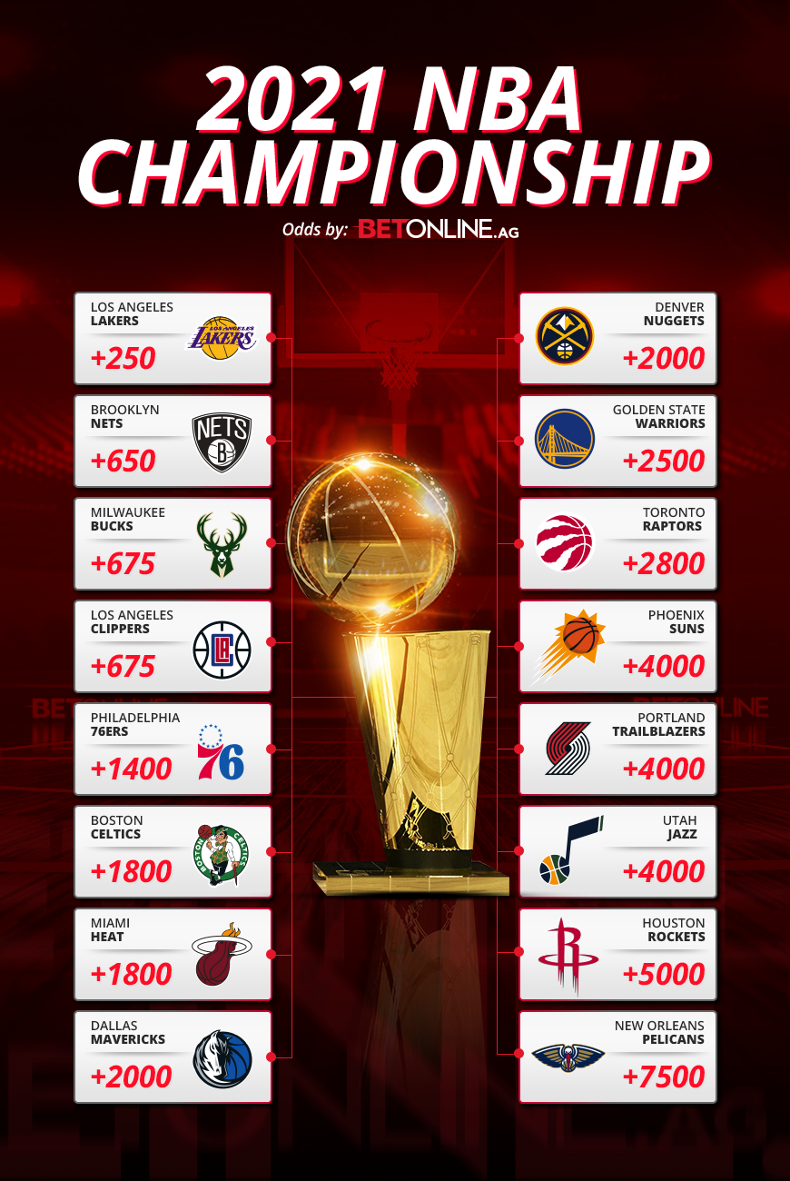 Odds To Win The 2021 Nba Championship