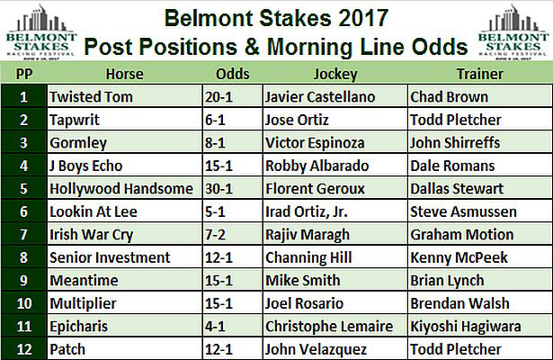 Belmont Stakes Odds
