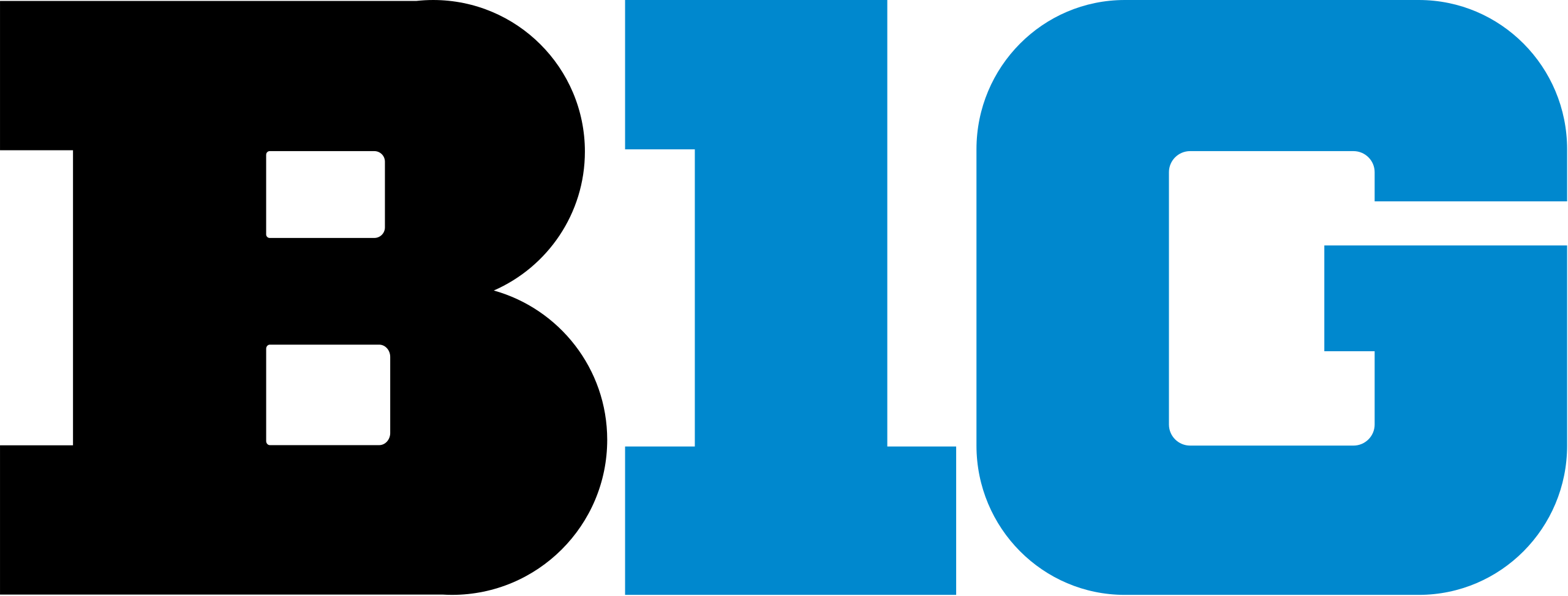 Big 10 Conference Tournament preview predictions