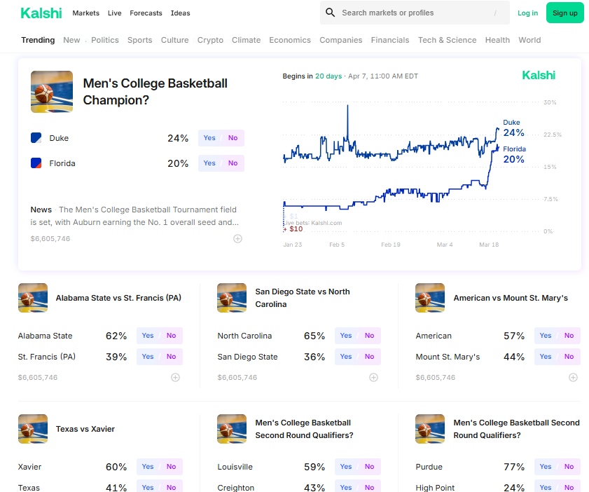 Robinhood March Madness trading markets