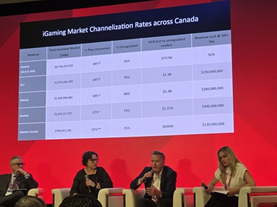 Canada online gambling market