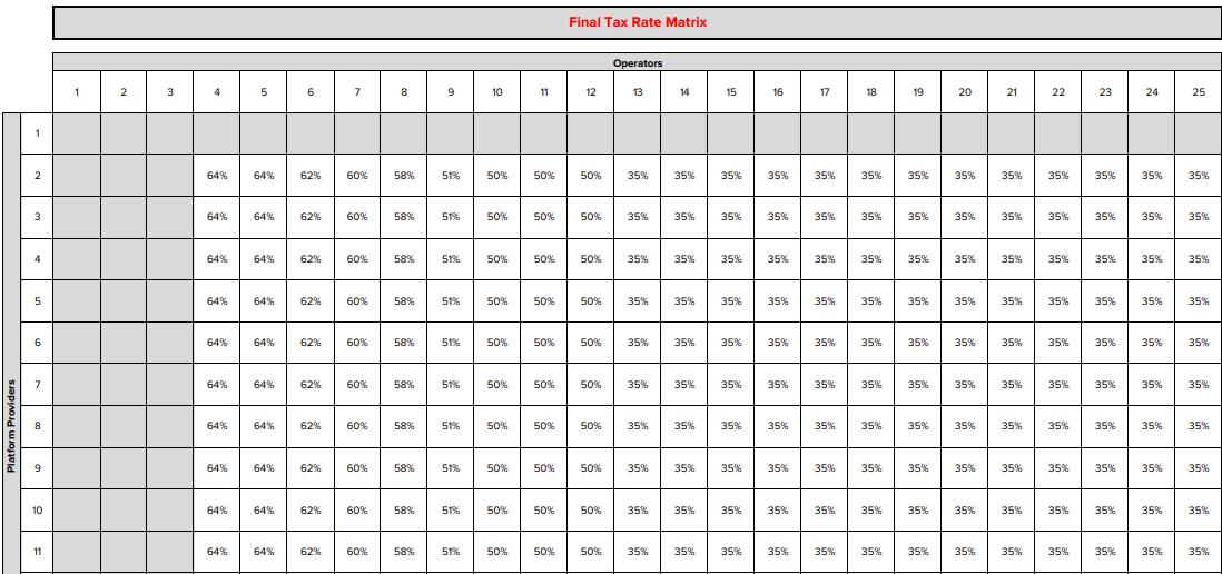 NY tax rate matrix